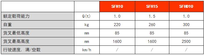 手動堆高車